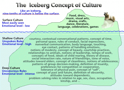 Uploaded image icebergCulture.gif